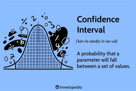 what is the point of a confidence interval