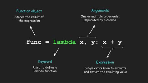 what is the point of lambda functions