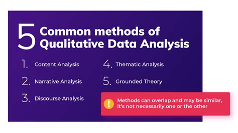 what is the practical goal of qualitative data analysis
