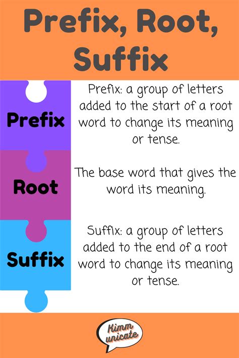 what is the prefix root and suffix of inhabited