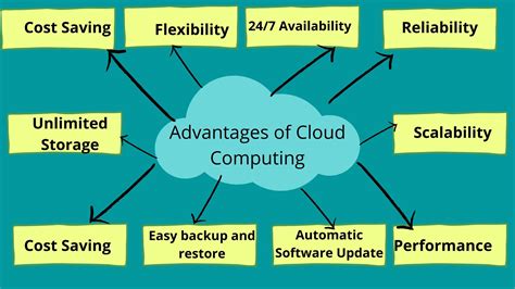 what is the primary advantage of using cloud computing services for businesses