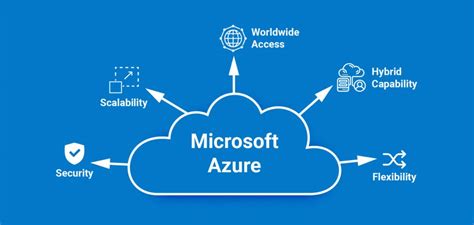 what is the primary benefit of cloud computing services like azure