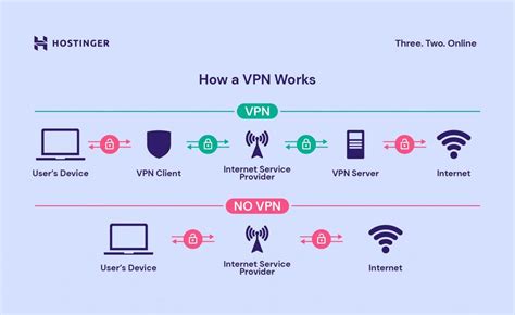 what is the primary benefit of using vpn on a mobile device
