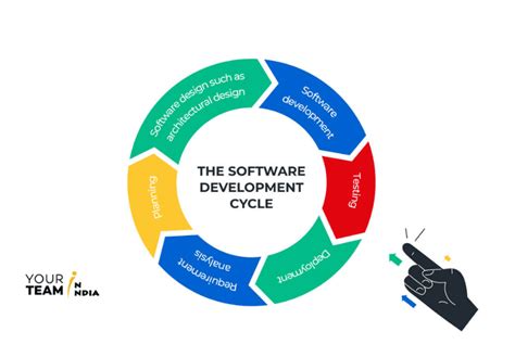 what is the primary focus of software design