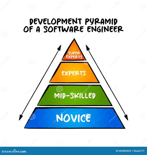 what is the primary focus of software engineering