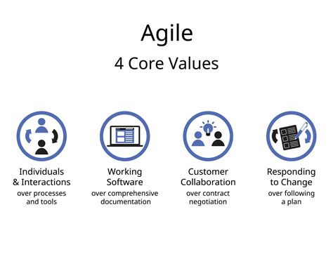what is the primary focus of the agile manifesto in software development