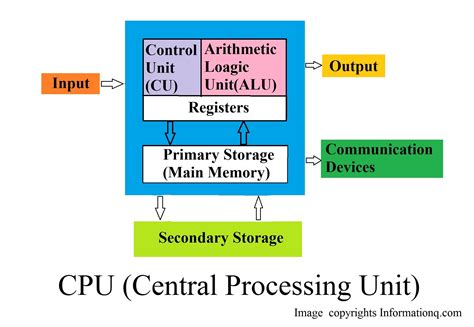 what is the primary function of a computer's cpu central processing unit )