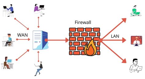 what is the primary function of a firewall in computer networks