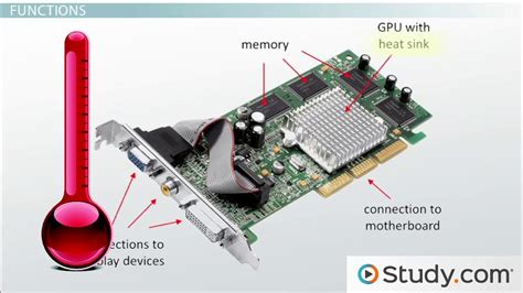 what is the primary function of a video card in a computer system