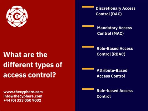 what is the primary function of access controls