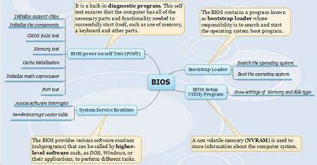 what is the primary function of bios