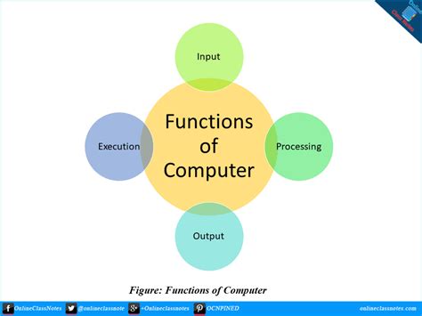 what is the primary function of computer software