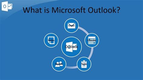 what is the primary function of microsoft outlook in the microsoft 365 suite