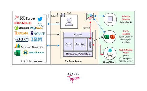 what is the primary function of tableau server