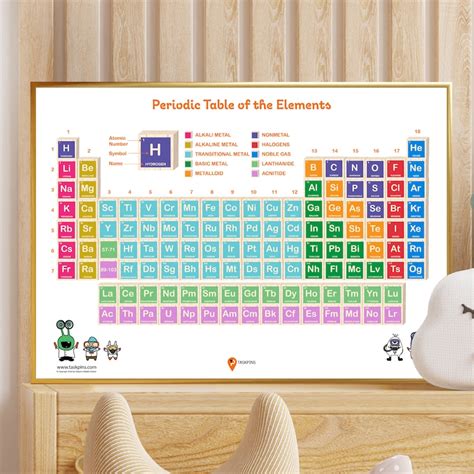what is the primary function of the periodic table