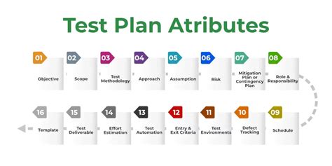 what is the primary goal of test planning in the software testing process