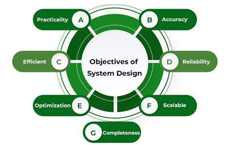 what is the primary objective of software design