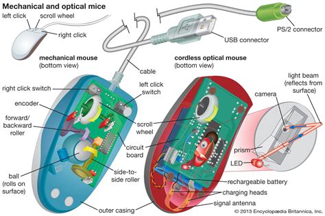 what is the primary purpose of a computer mouse