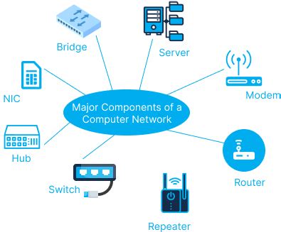 what is the primary purpose of a computer network