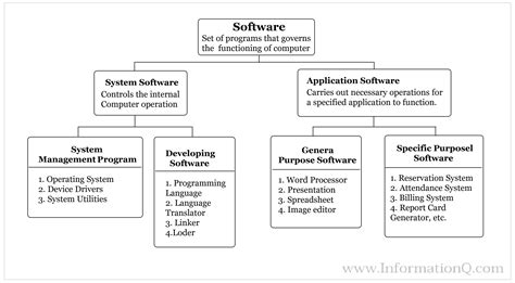 what is the primary purpose of a computer program