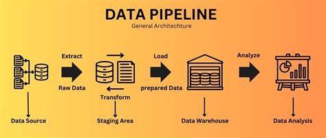 what is the primary purpose of a data pipeline