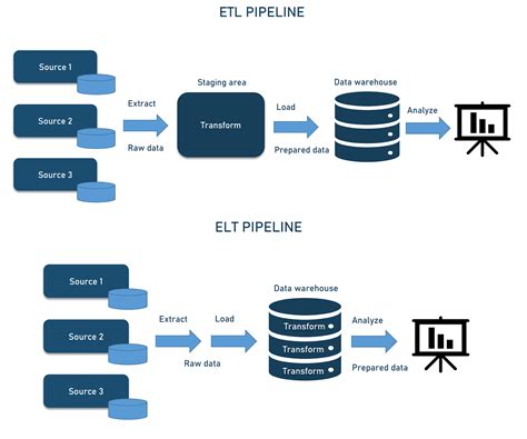what is the primary purpose of a data pipeline monitoring system