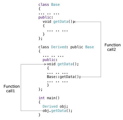 what is the primary purpose of access control in c++