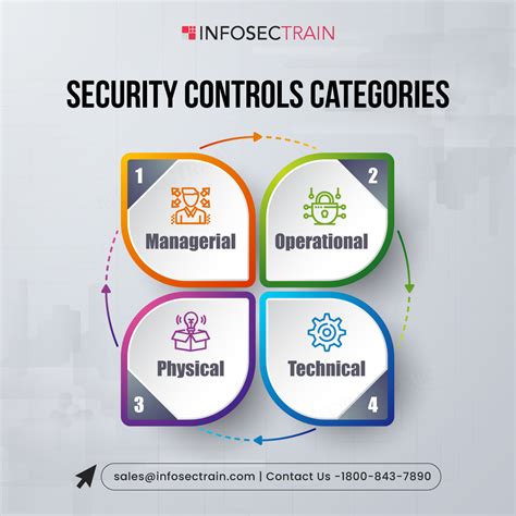 what is the primary purpose of access control in cybersecurity