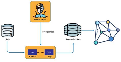 what is the primary purpose of data augmentation in machine learning