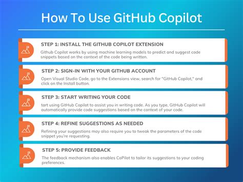 what is the primary purpose of github copilot