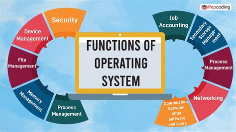 what is the primary purpose of operating system in computer