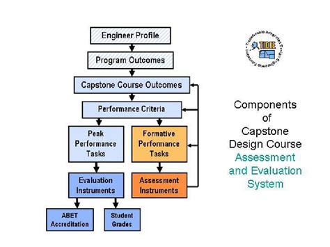 what is the primary purpose of software testing in a capstone project
