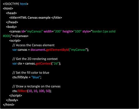 what is the primary purpose of the canvas element in html