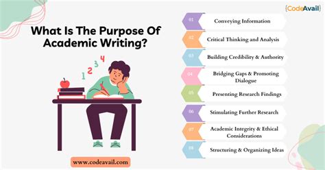 what is the primary purpose of the introduction in academic writing