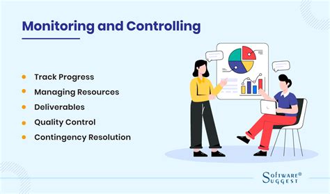 what is the primary purpose of the monitoring and controlling phase