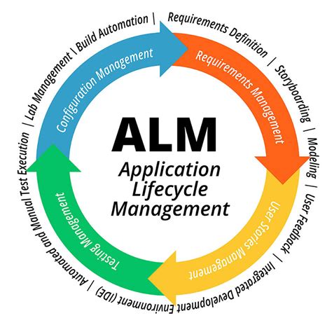 what is the primary purpose of using alm tools in agile software development
