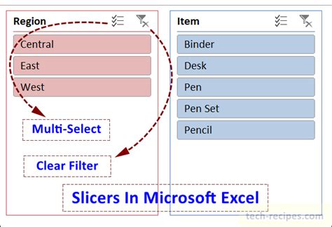 what is the primary purpose of using slicers in microsoft excel