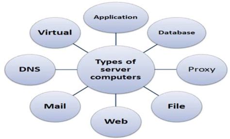 what is the primary role of a server in a computer network
