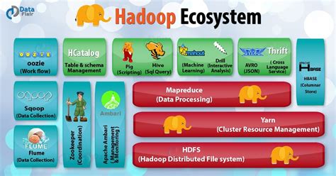 what is the primary role of hdfs in the hadoop ecosystem