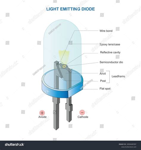 what is the principle of light emitting diode