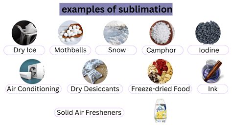 what is the process of sublimation give example