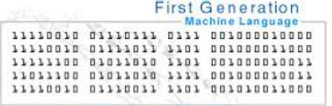 what is the programming language of first generation computer
