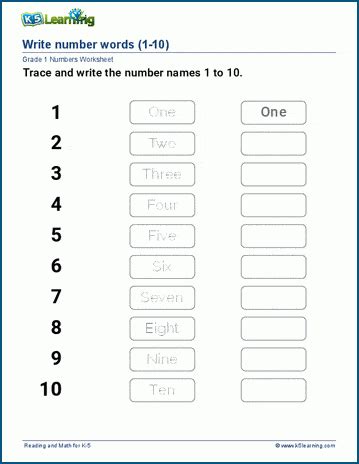 what is the proper way to write numbers in words