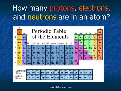 what is the proton electron and neutron on the periodic table