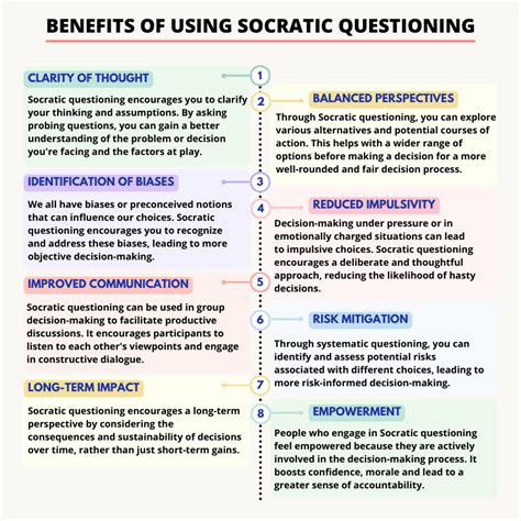 what is the purpose and benefits of using questioning techniques