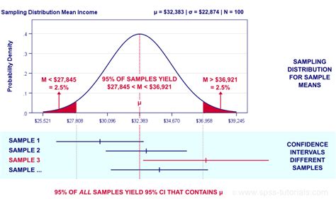 what is the purpose of a confidence interval