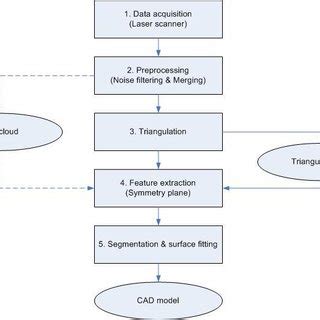 what is the purpose of a control flow graph in reverse engineering