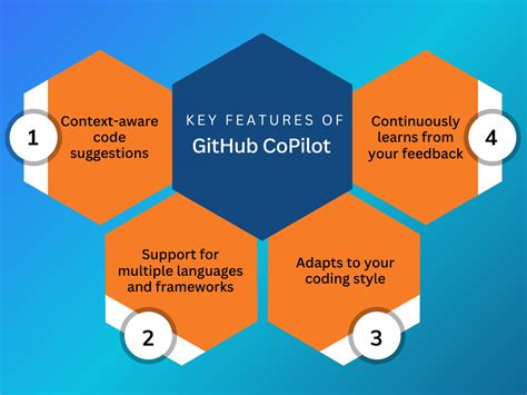 what is the purpose of a copilot