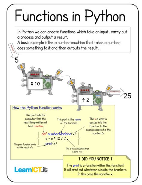 what is the purpose of a function computer science