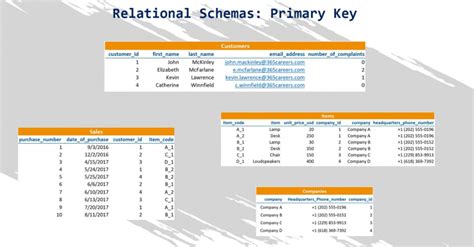 what is the purpose of a primary key in a relational database table
